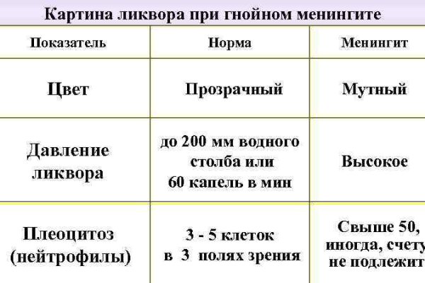 Кракен магазин kr2web in тор